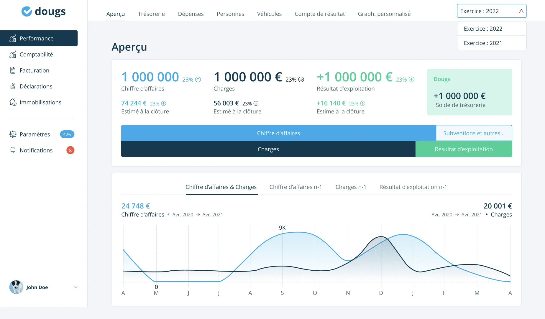 Interface Dougs avec suivi comptable, messagerie avec l'expert-comptable et tableau de bord financier