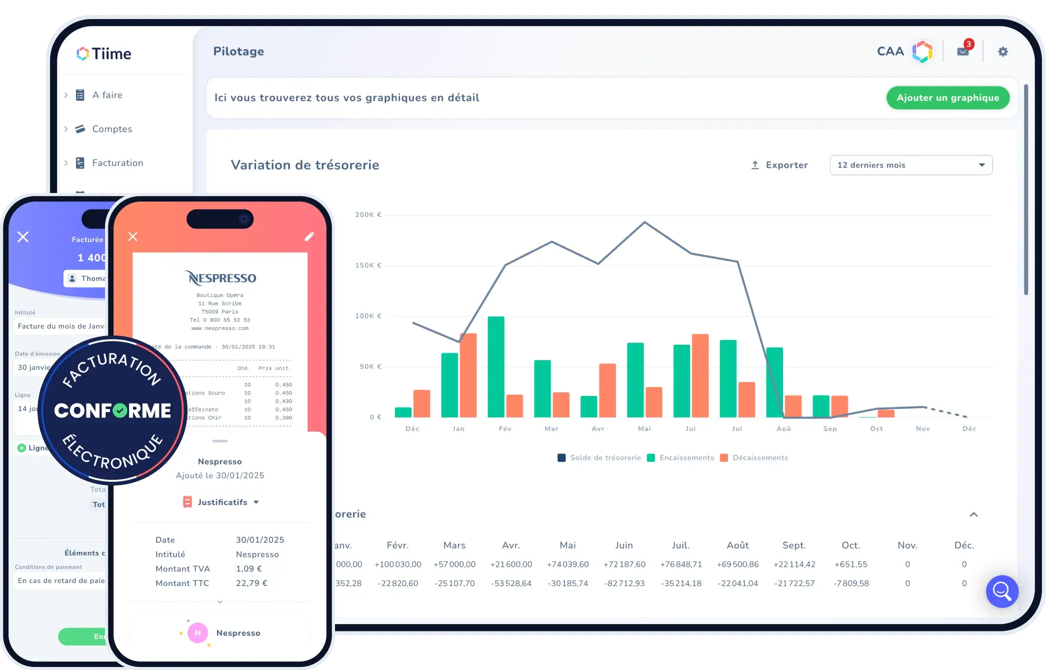 Interface Tiime avec tableau de bord facturation, justificatifs scannés et synchronisation bancaire